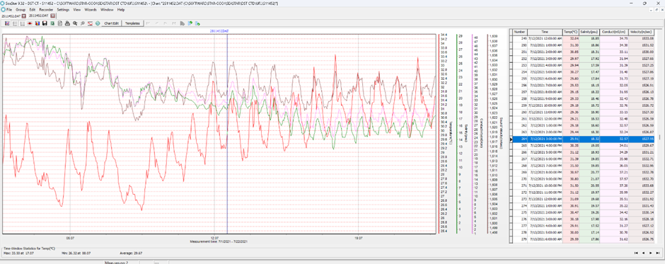 An example of estuary data profile